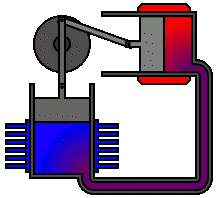 Stirlingův motor - Modifikace alfa