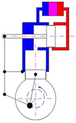Stirlingův motor - Modifikace gama